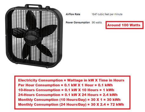 box fan electricity usage|box fan watt usage.